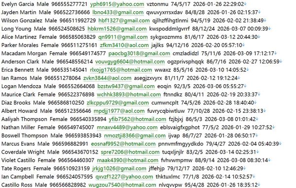 沙特领先投资机构682w沙特股票网站：Riyad Capital (riyadcapital.com)用户数据