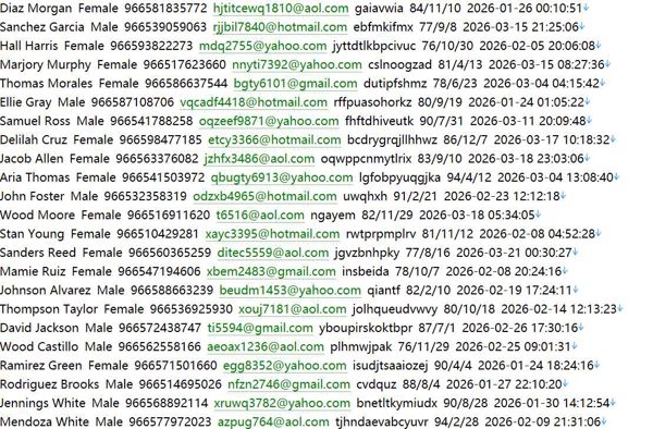 沙特投资银行旗下券商725w沙特股票网站：Alistithmar Capital用户数据