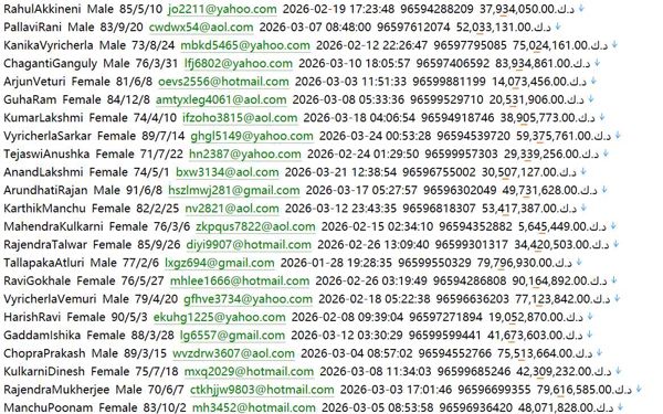 全球领先的图表分析平台704w科威特股票网站：TradingView (tradingview.com)用户数据