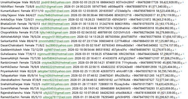 （RabeeSecurities）投资金融精英信息801w伊拉克用户数据