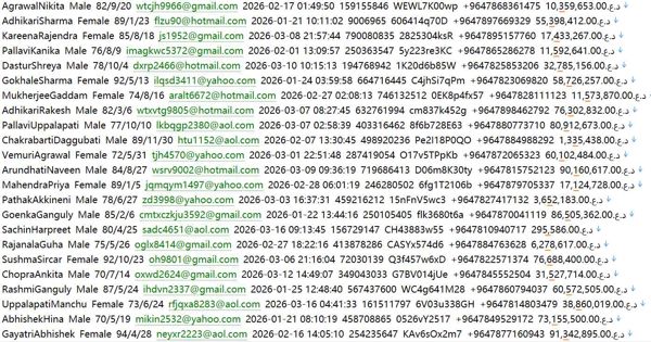 （lraqStockExchange（ISX））投资金融行业精英信息780w伊拉克用户数据