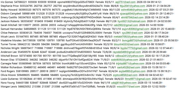 （EFGHermes）股票投资客户529w阿联酋用户数据