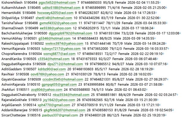 卡塔尔股票网站：Gulf Times (gulf-times.com) —— 卡塔尔主流英文日报，286w