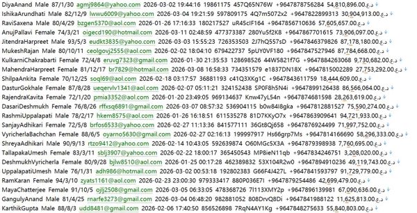 伊拉克（FamilyMall）高端购物中心奢侈品购买名单722w