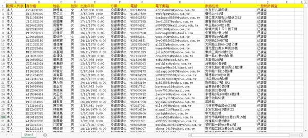 【网盘自动发货】⚡️台湾投资数据1W⚡️下单自助提取下载链接