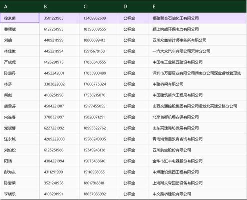中国住房公积金最新2541万