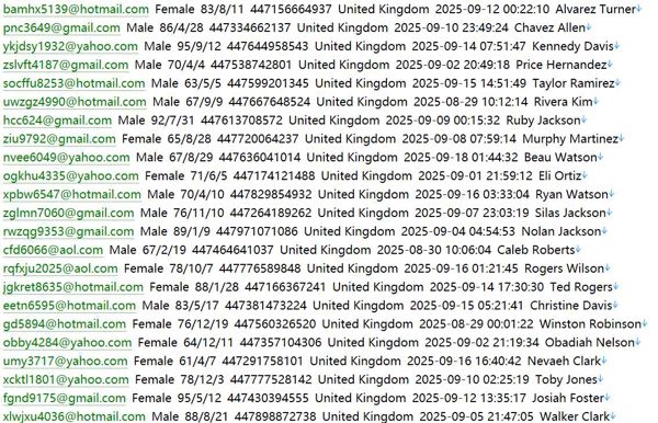 投资理财用户621w英国用户数据信息