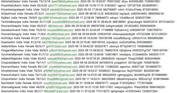 印度奢侈品购买者名单926w