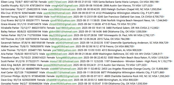 httpsamericantradinginc.net936W美国🇺🇸奢侈护肤品用户数据资料