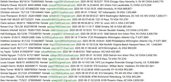 fidelity.com489W美国🇺🇸股票用户数据资料