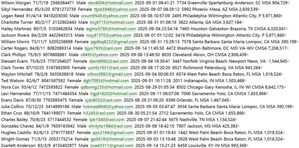 ally.cominvest799W美国🇺🇸股票用户数据资料