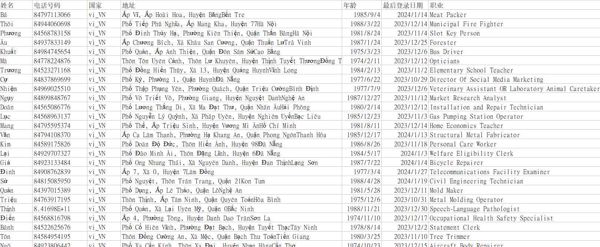 越南金融投资数据190万，数据参数：姓名、电话、国家、地址、年龄、职业、登录日期。具体看下面截图。
数据虚拟商品可复制性，看好再拍，有疑问先留言，请勿白嫖！感谢您的理解！
❤️祝您和您的家人身体健康！万事顺遂！

本人专卖国外数据，有需要国