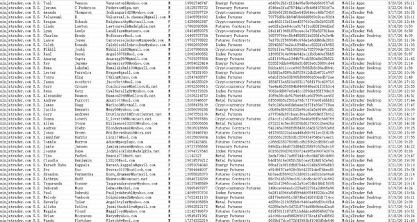 3月23日更新——美国NinjaTrader金融期货在线投资交易数据80万（股指/商品/外汇/加密期货）



独家渗透数据，2026年3月首次更新该平台投资数据，在线交易活跃客户 ，购买后EGA网盘自动发货，稳定更新！