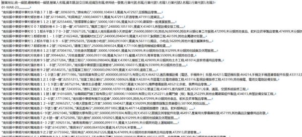 【网盘自动发货】⚡️台湾税务信息160W⚡️下单自助提取下载链接
