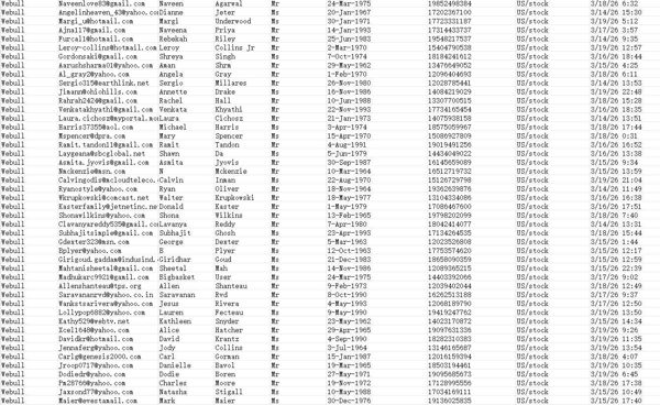 3月20日更新——美国Webull微牛证券40岁以上投资者纯股票交易客户84万



筛选本月最新交易客户，活跃料一手资源，需要速度购买！！持续更新，欢迎合作