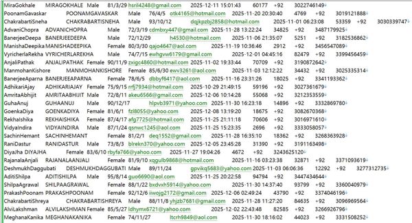 巴基斯坦premium牧场无糖脱脂用户数据587W