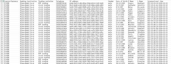 更新时间：3月19号，本站出售，意大利进入投资数据，格式见图，不懂留言，筛选为男性，重复以去除，拍后自动发货！