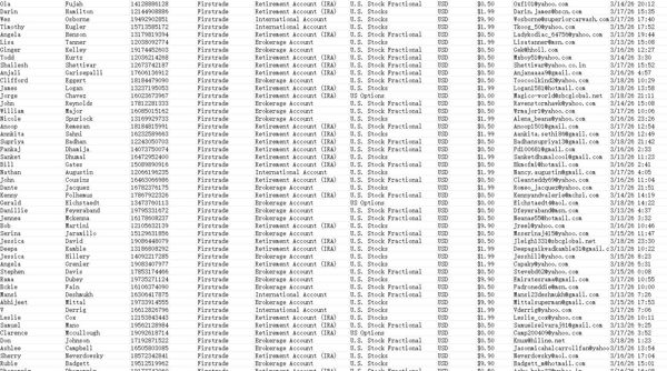 3月19日更新——美国第一证券（Firstrade）股票在线交易客户83万（一手新数据已去重）


2026年3月首次出库，独家渗透发布，格式已上传截图，，付款后MEGA网盘自动发货。禁止倒卖！！