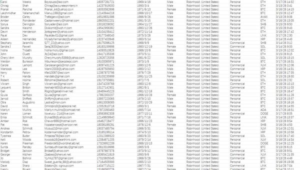 3月19日更新——美国罗宾汉（Robinhood 加密货币投资数据85万，2026年3月最新交易客户



数据截图已上传，一手独家数据，禁止倒卖！！支持持续更新！！新资源，购买后尽快使用