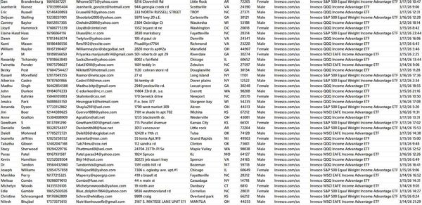 3月18日更新---美国景顺投资（Invesco）收益优势型ETF投资客户82万条，稳健性投资客户


全格式数据，截图已上传（未打码，自行验证）。购买后MEGA网盘自动发货
