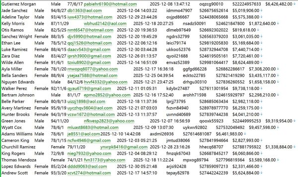 墨西哥USMCA农场企业发展用户信息587W