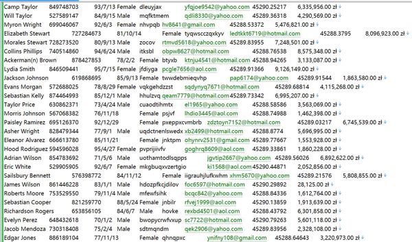 波兰lump sum农场庄园登记数据信息571W
