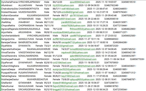 比利时Flanders农场庄园登记数据信息570W