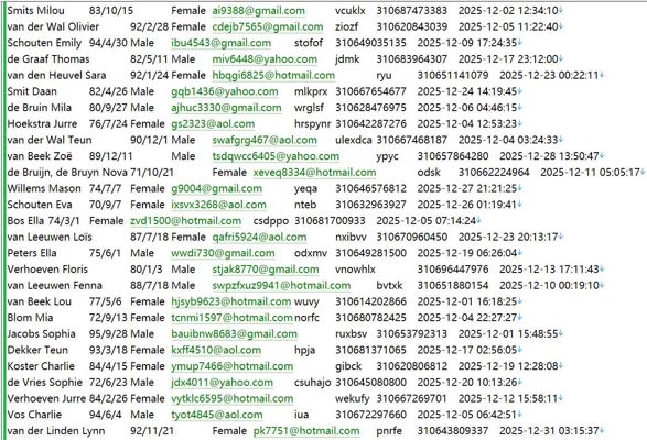 荷兰mentorship农场管理个人数据585W