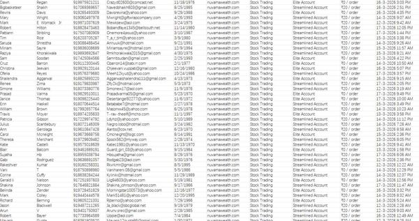 3月18日更新——印度Nuvama Wealth金融证券在线交易股民77万，2026年3月账户交易客户


独家渗透资源，一手发布，可稳定更新