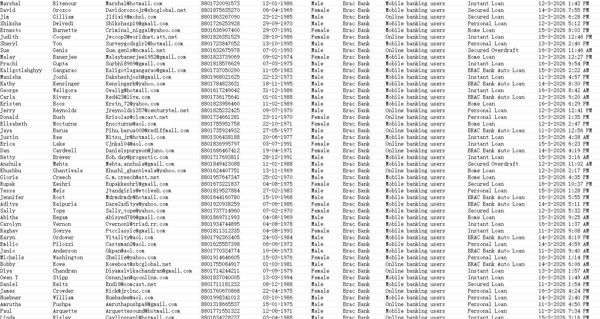 筛选2026年3月新增贷款数据，本站首次发布，一手数据！！！持续更新，欢迎合作。