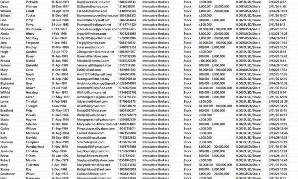 出库时间：3月17日，来源：盈透证券Interactive Brokers 总数76万 数据包含：纯股民（近一周交易客户 ）



独家渗透资源，一手发布，可稳定更新