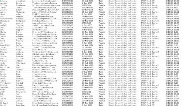 3月17日更新——美国道富环球集团（State Street Global Advisors）实物黄金ETF日内交易客户75万


此链接为最新一份，2026年3月17日最新出库，筛选日内交易活跃客户