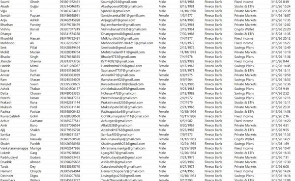 渗透来源：it.finecobank.com   本月最新的一手客户投资数据，理财产品覆盖：股票/ETF/债券/期权/加密等


本链接数据均一手资源，持续更新，欢迎合作。