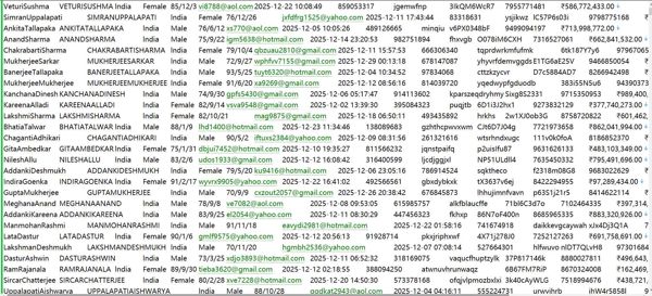 印度MagicBricks房地产房主登记数据信息589W