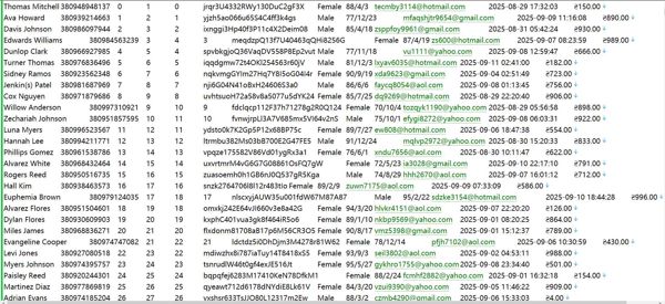 乌克兰LUN房地产房主登记数据信息553W