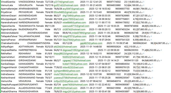 科威特Dallal房地产房主登记数据信息579W