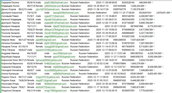 俄罗斯Domclick房地产房主登记数据信息586W