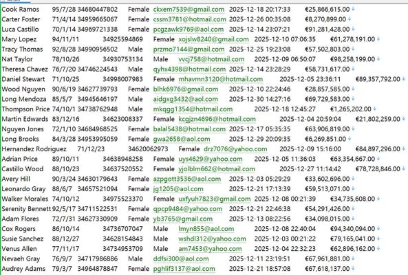 西班牙Hipotecaa Tipo房地产房主登记数据信息563W