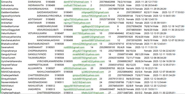坦桑尼亚Africanvest房地产房主登记数据信息615W