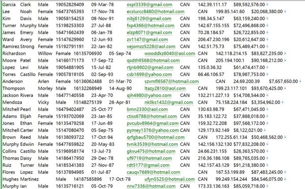 加拿大Canadinan房地产房主登记数据信息641W