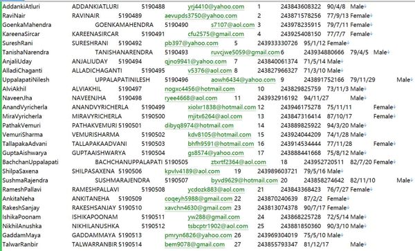 刚果车主房主登记数据信息663W