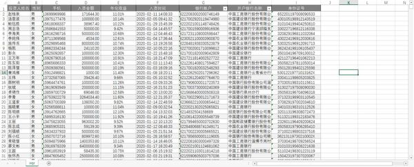 【小钱庄网贷P2P投资人数据4.6W】投资数据四要素投资数据4要素理财数据投资人数据金融数据投资者数据（AA数据清单）