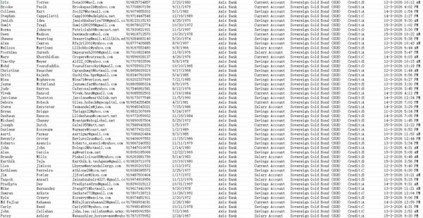 3月16日更新--印度Axis Bank银行主权黄金债券投资客户80万，筛选2026年3月交易账户


数据截图已上传，一手独家数据，禁止倒卖！！支持持续更新！！新资源，购买后尽快使用