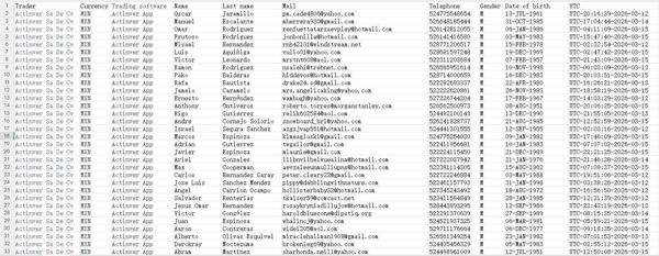 墨西哥最大股票交易商（Actinver）-数据来源APP数据截取，更新时间3-16，拍后自动发货，本次筛选，男性及重复，持续更新
