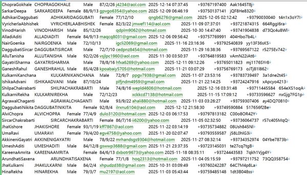 阿富汗Gyr Associates投资企业管理列表596W