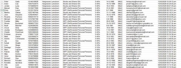 更新时间：3月16号，美国金融交易平台，Hargreaves Lansdown，股票，基金，养老金投资数据，格式如图所示，筛选男性投资者，重复部分已经人工去除，自动发货，持续更新！