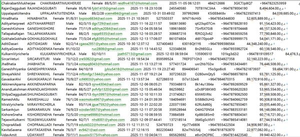 伊拉克Security高薪工作效率排名565W
