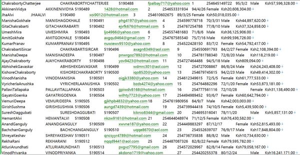 肯尼亚Python高薪工作招聘公告信息687W