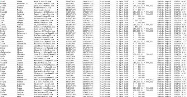 筛选40岁以上男性投资者，2026年3月份投资账户有交易客户


数据截图已上传。渗透一手数据，先买先用！！！