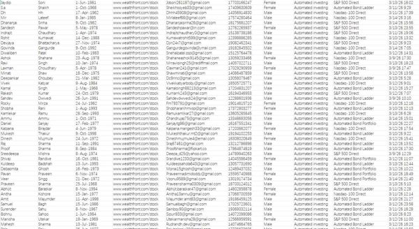 3月15日更新——美国财富阵线（Wealthfront）自动化多元指数投资理财客户80万


独家渗透数据，3月15日一手发布。 筛选的是指数、股票交易客户， 精品数据，MEGA网盘自动发货，稳定更新！